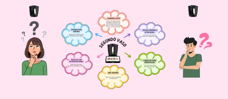 Ventajas de tener un segundo vaso de Thermomix®: el accesorio que marca la diferencia